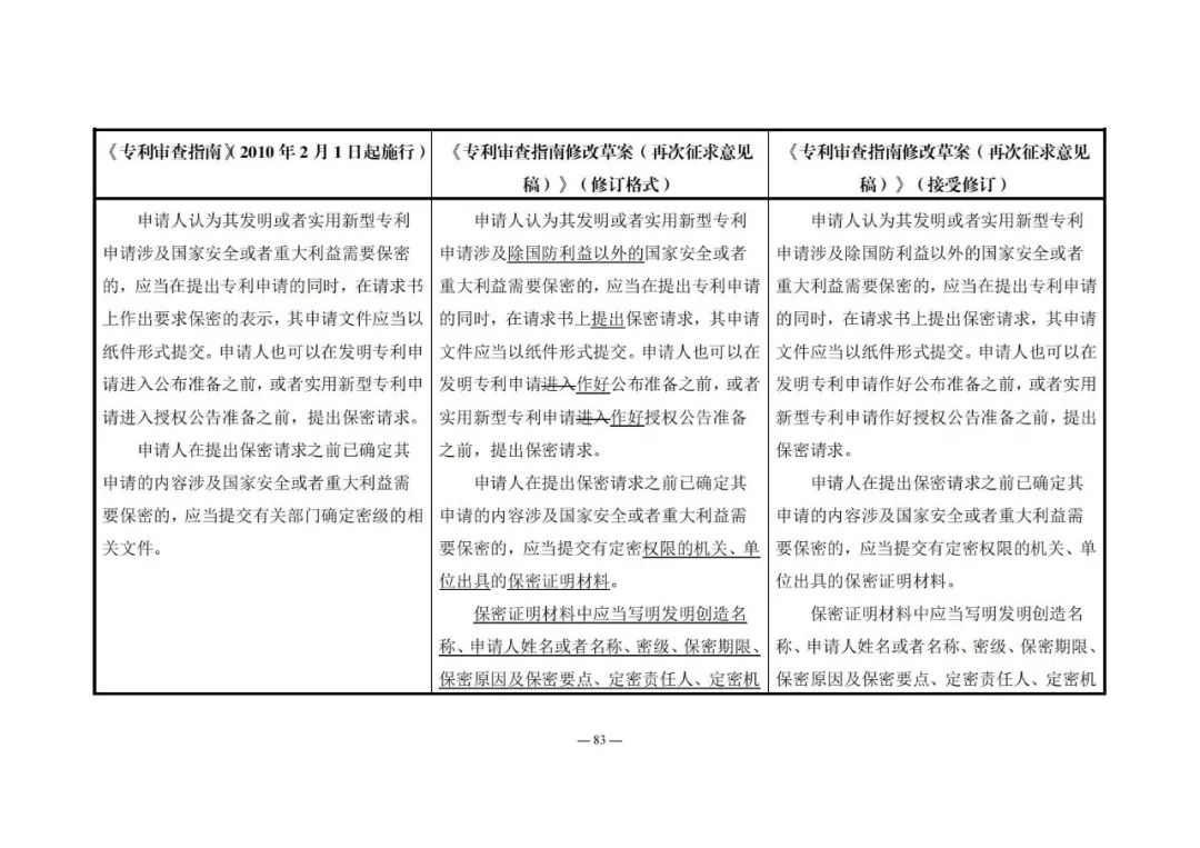 《專利審查指南修改草案（再次征求意見稿）》發(fā)布 | 附修改對(duì)照表