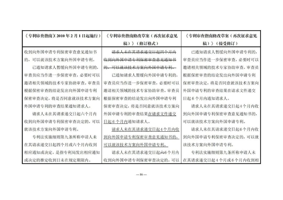 《專利審查指南修改草案（再次征求意見稿）》發(fā)布 | 附修改對(duì)照表