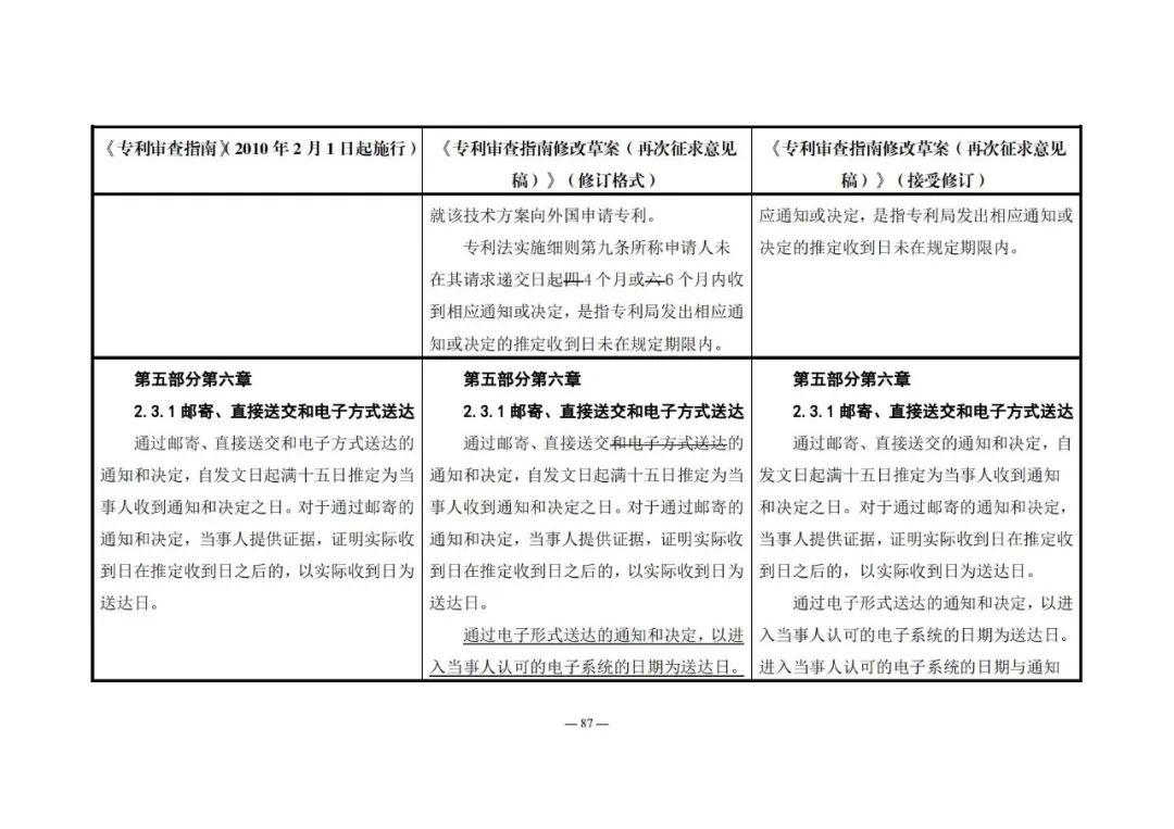 《專利審查指南修改草案（再次征求意見稿）》發(fā)布 | 附修改對(duì)照表