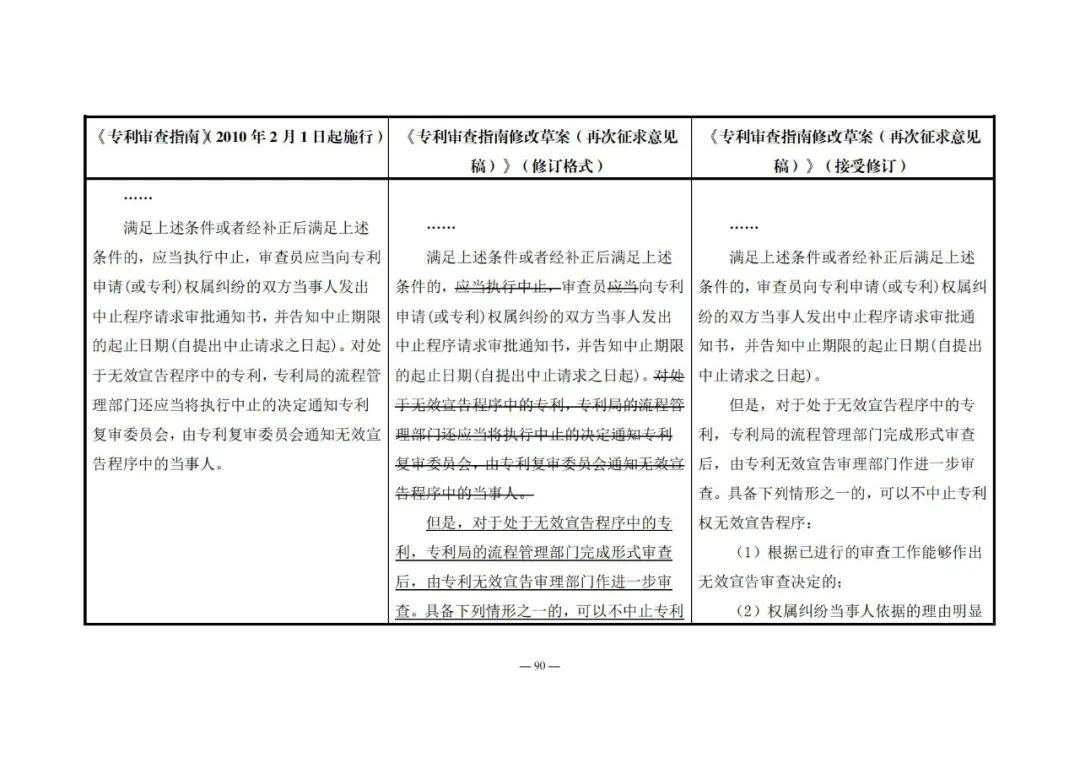 《專利審查指南修改草案（再次征求意見稿）》發(fā)布 | 附修改對照表