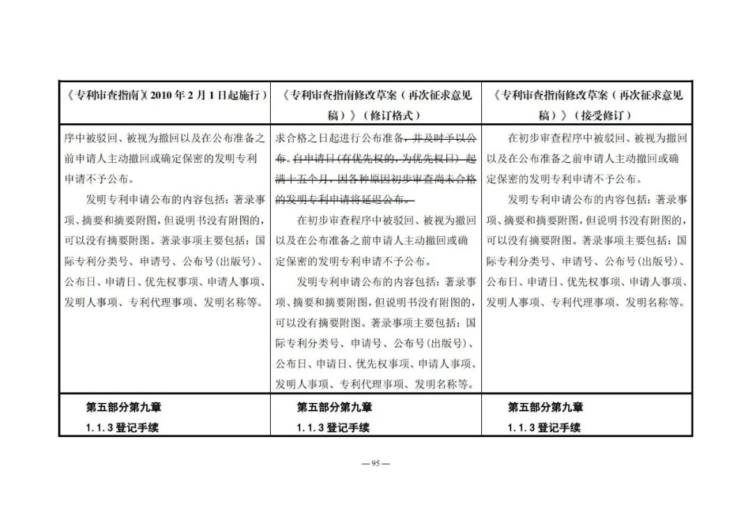 《專利審查指南修改草案（再次征求意見稿）》發(fā)布 | 附修改對(duì)照表