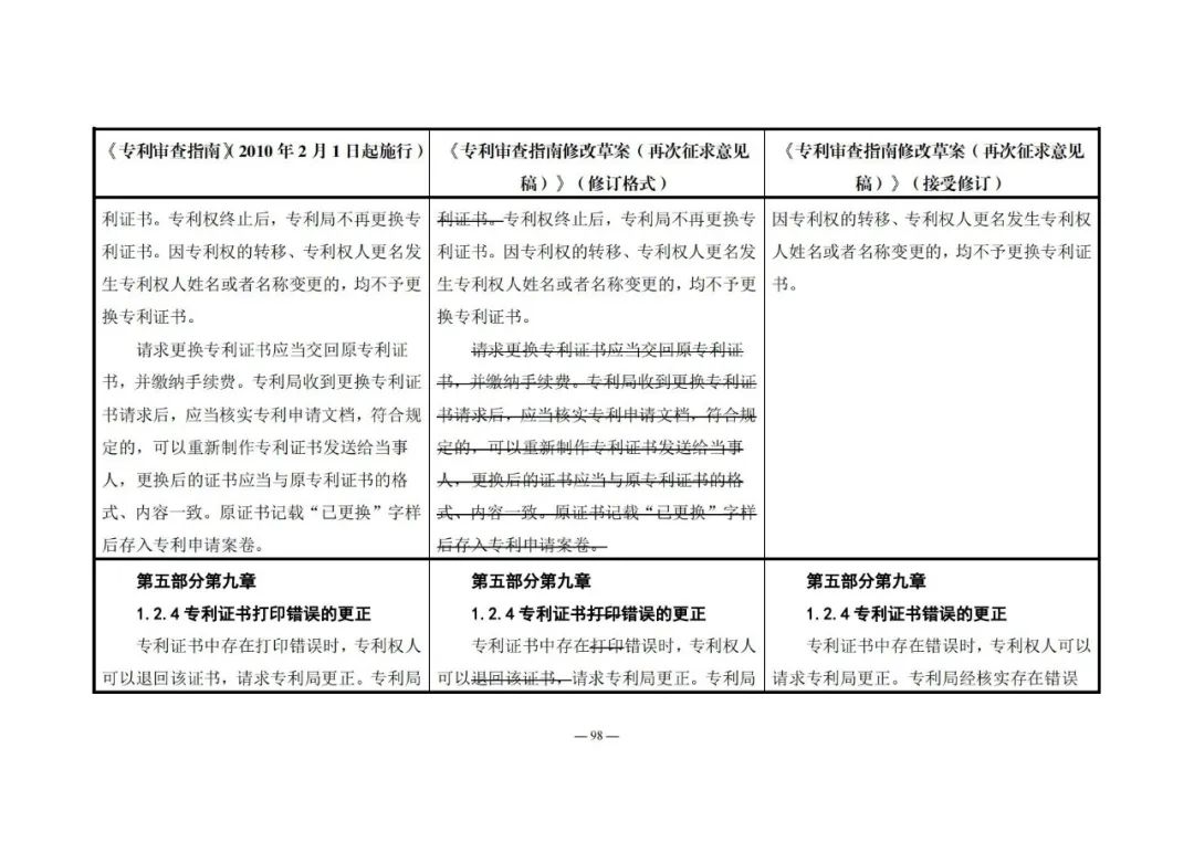 《專利審查指南修改草案（再次征求意見稿）》發(fā)布 | 附修改對照表