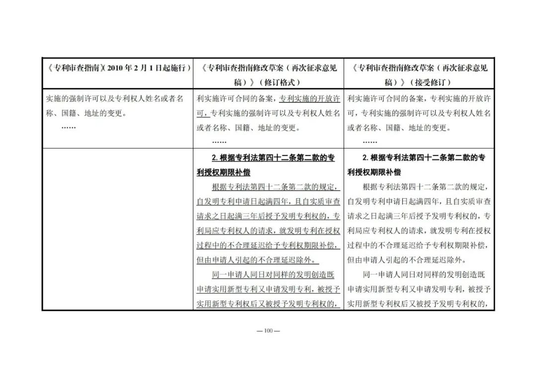 《專利審查指南修改草案（再次征求意見稿）》發(fā)布 | 附修改對照表