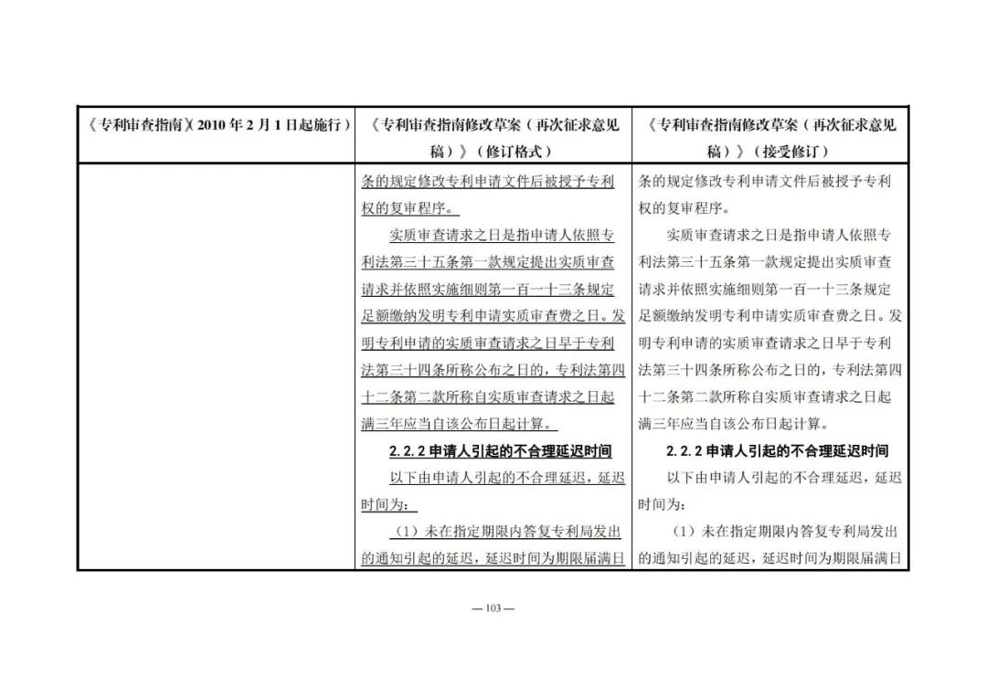 《專利審查指南修改草案（再次征求意見稿）》發(fā)布 | 附修改對照表