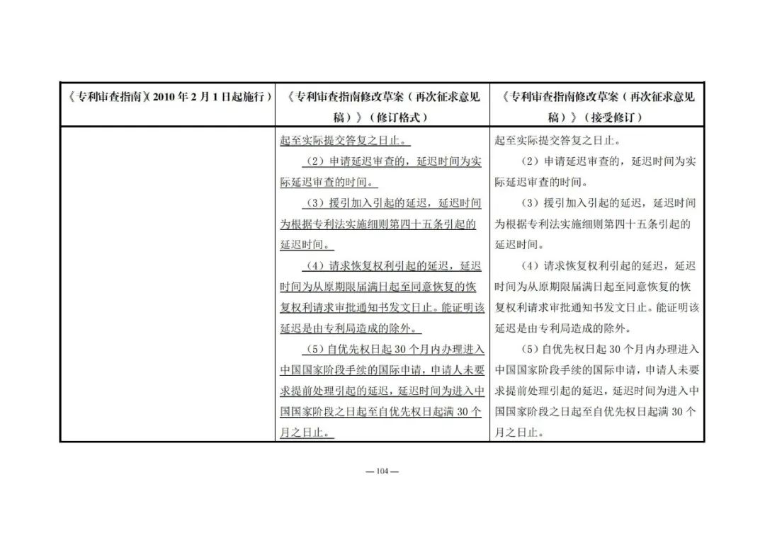 《專利審查指南修改草案（再次征求意見稿）》發(fā)布 | 附修改對照表