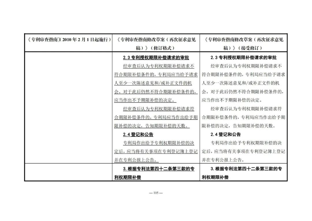 《專利審查指南修改草案（再次征求意見稿）》發(fā)布 | 附修改對(duì)照表