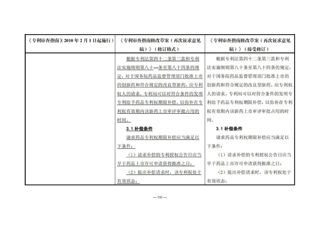 《專利審查指南修改草案（再次征求意見稿）》發(fā)布 | 附修改對照表