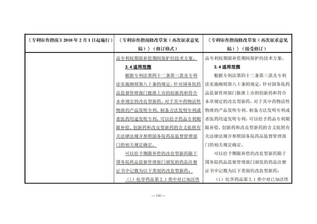 《專利審查指南修改草案（再次征求意見稿）》發(fā)布 | 附修改對照表