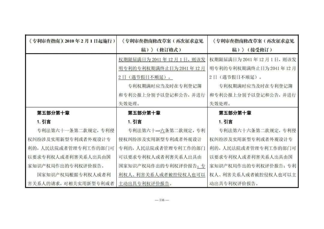 《專利審查指南修改草案（再次征求意見稿）》發(fā)布 | 附修改對(duì)照表