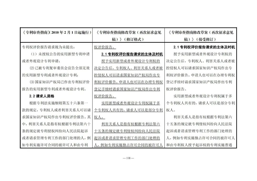 《專利審查指南修改草案（再次征求意見稿）》發(fā)布 | 附修改對(duì)照表