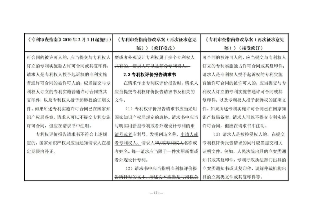 《專利審查指南修改草案（再次征求意見稿）》發(fā)布 | 附修改對(duì)照表