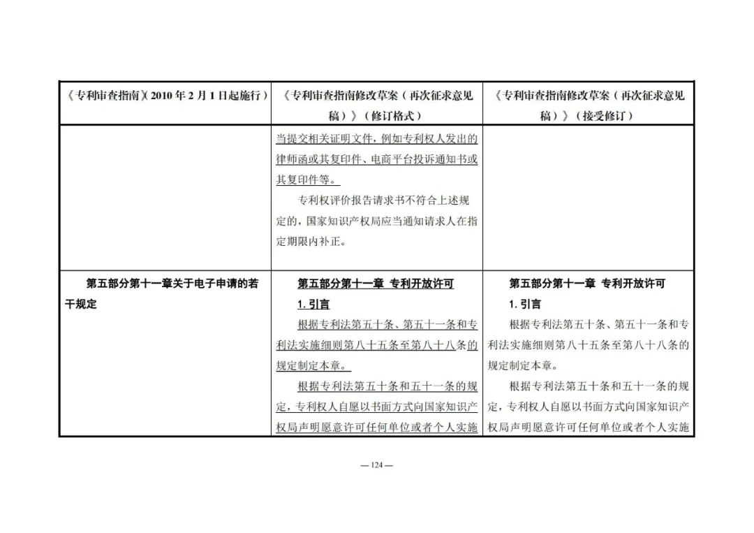 《專利審查指南修改草案（再次征求意見稿）》發(fā)布 | 附修改對(duì)照表