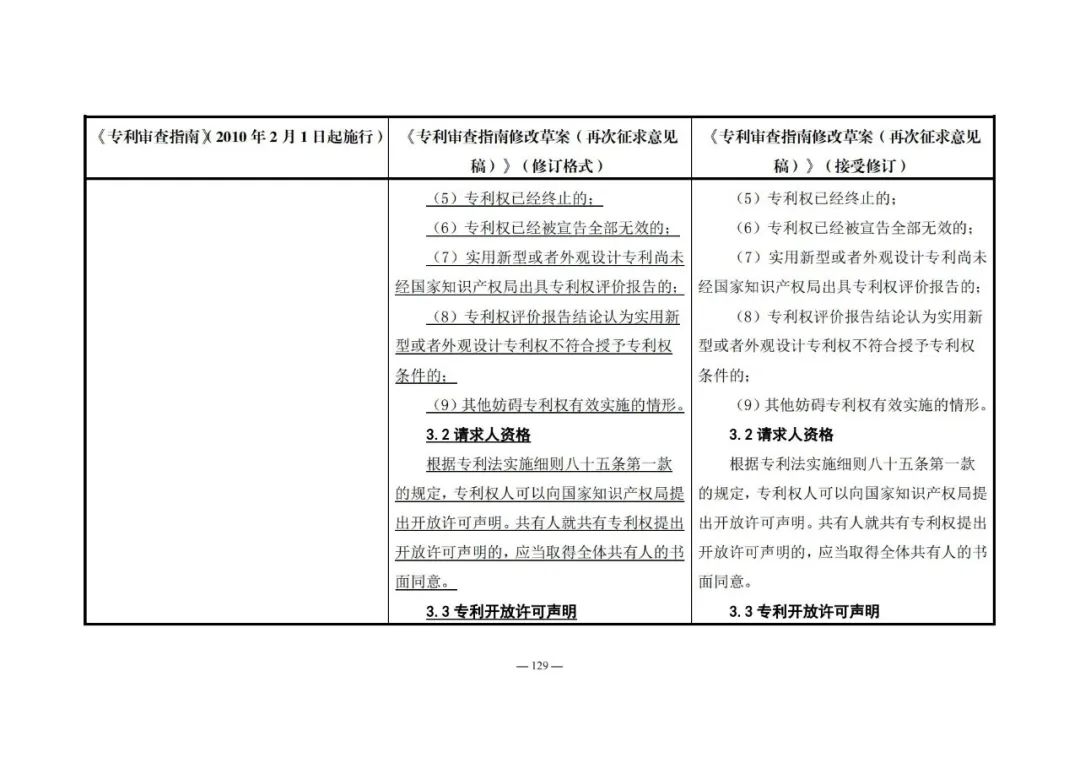 《專利審查指南修改草案（再次征求意見稿）》發(fā)布 | 附修改對(duì)照表