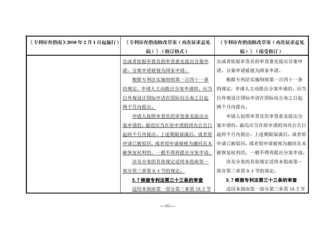 《專利審查指南修改草案（再次征求意見稿）》發(fā)布 | 附修改對照表