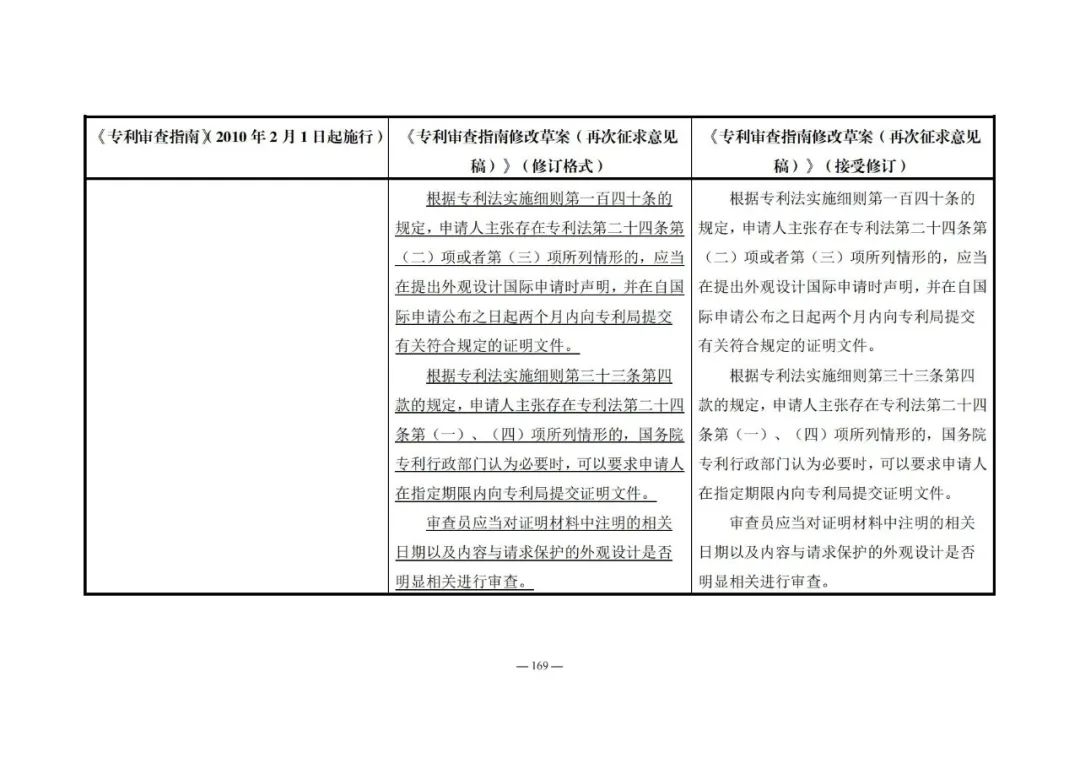 《專利審查指南修改草案（再次征求意見稿）》發(fā)布 | 附修改對(duì)照表