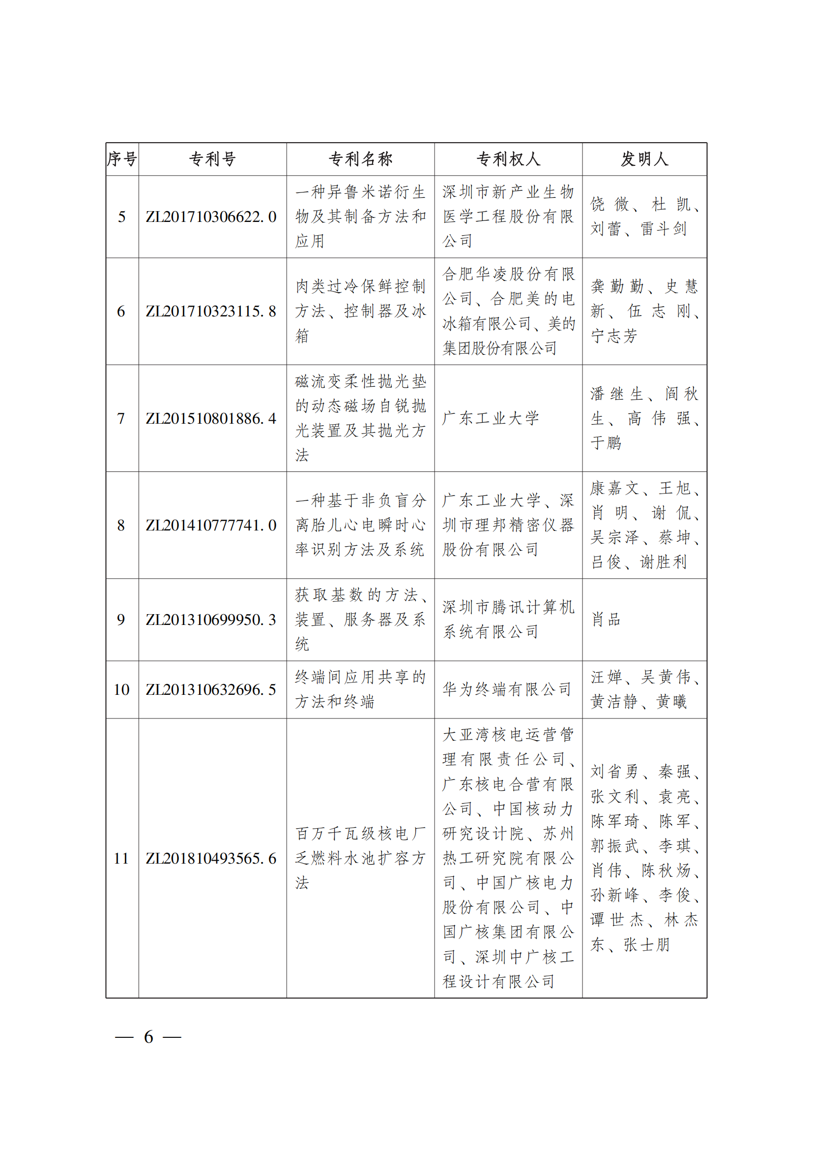 第二十三屆中國專利獎嘉獎和第九屆廣東專利獎獲獎名單