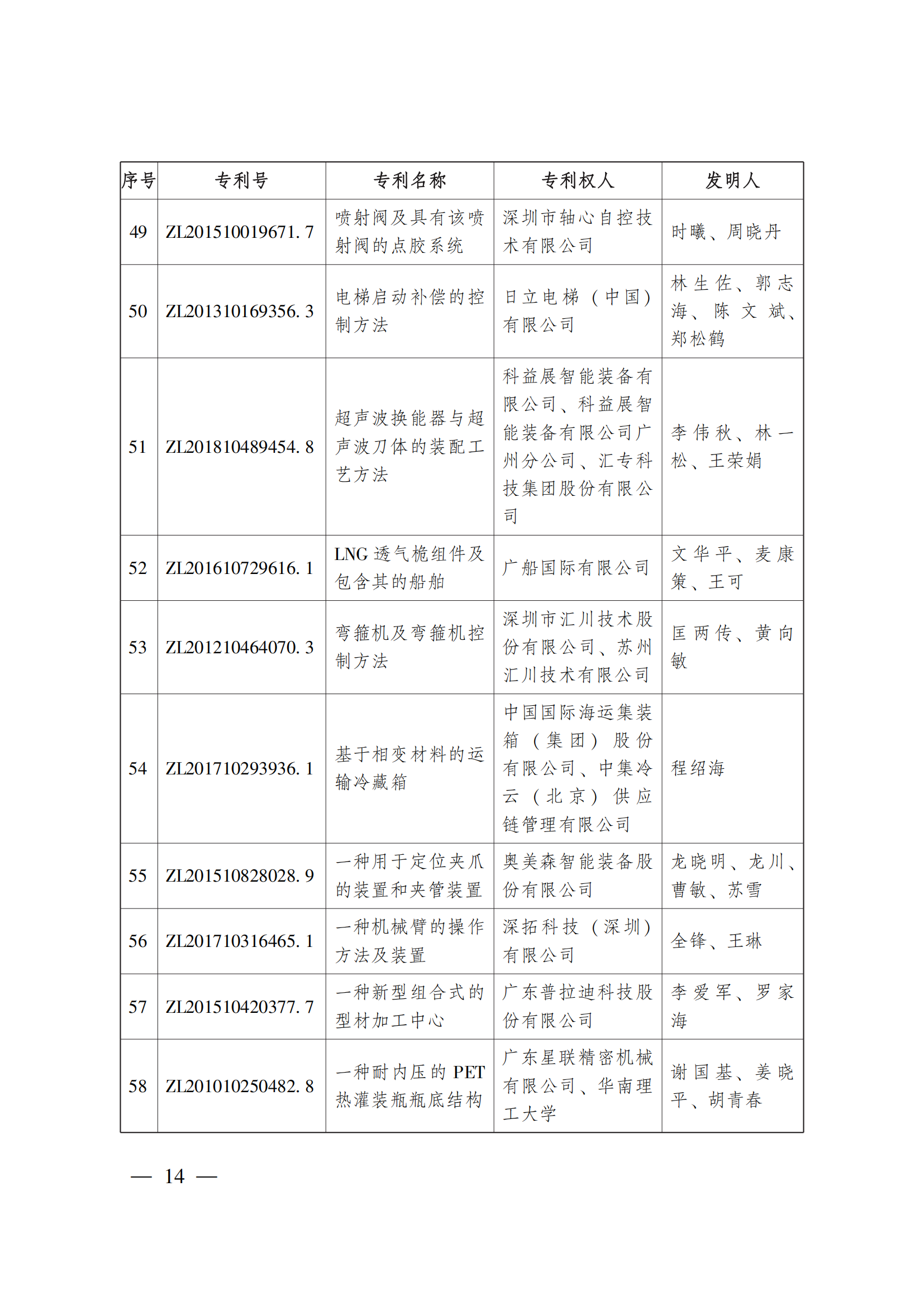 第二十三屆中國專利獎(jiǎng)嘉獎(jiǎng)和第九屆廣東專利獎(jiǎng)獲獎(jiǎng)名單