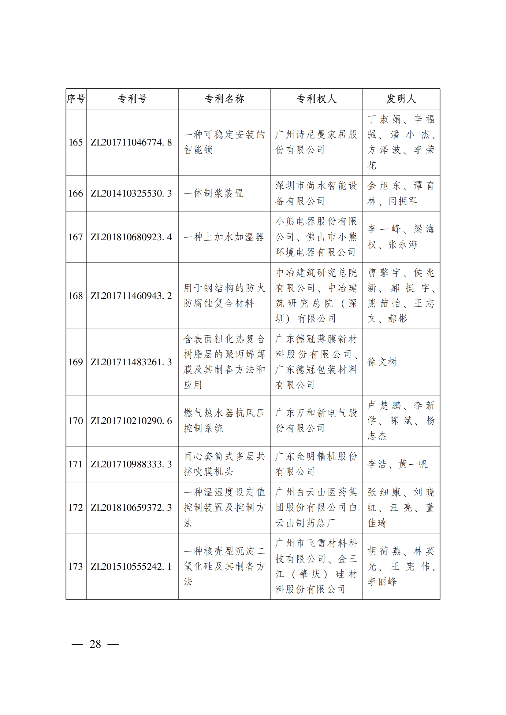 第二十三屆中國專利獎嘉獎和第九屆廣東專利獎獲獎名單