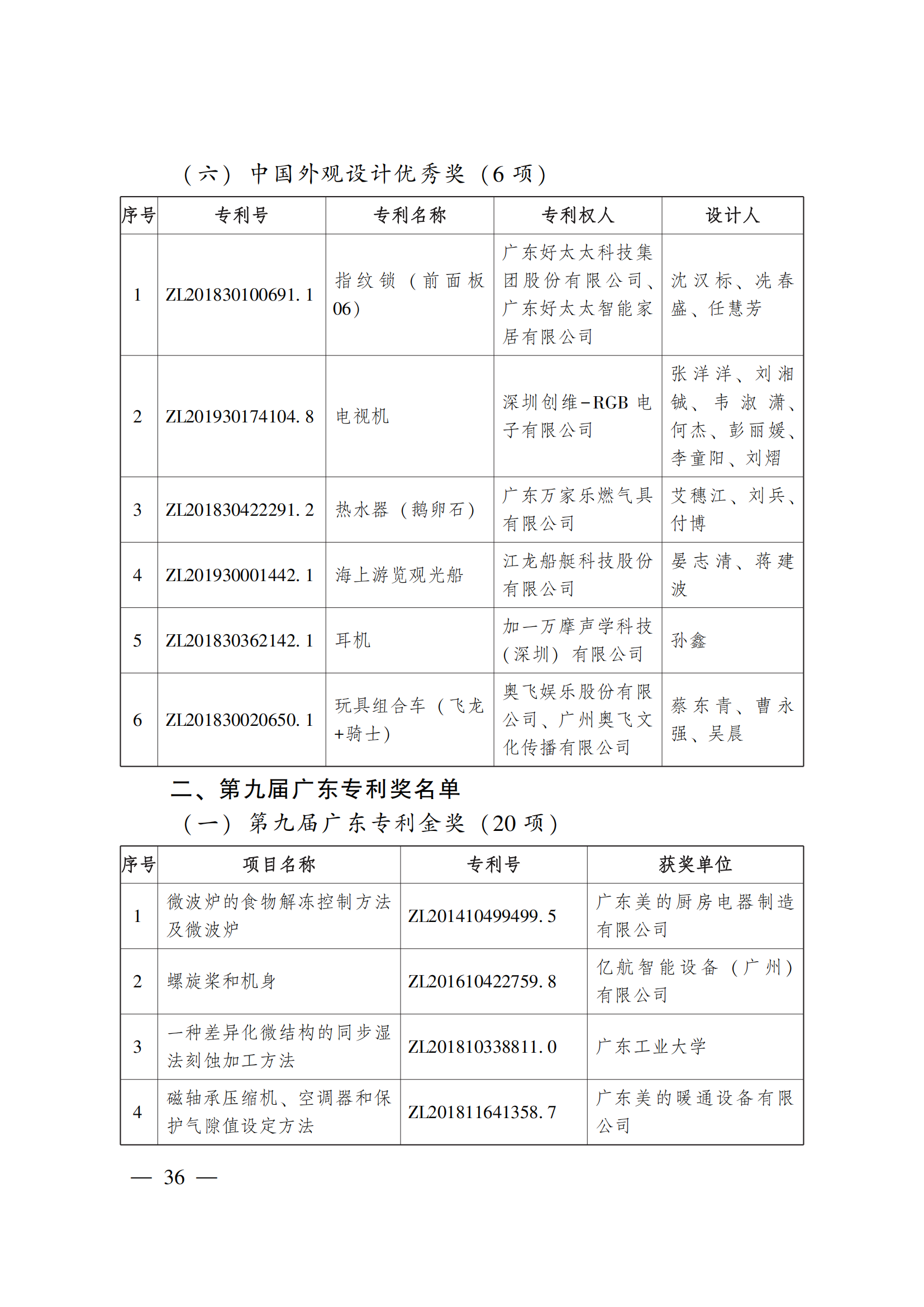 第二十三屆中國專利獎(jiǎng)嘉獎(jiǎng)和第九屆廣東專利獎(jiǎng)獲獎(jiǎng)名單