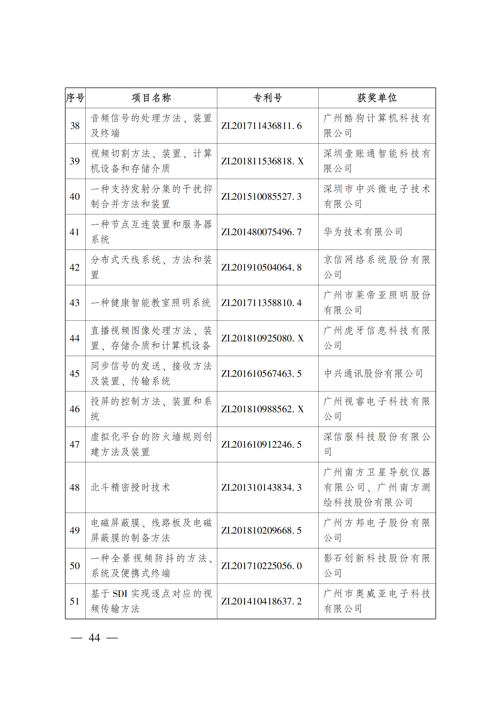 第二十三屆中國專利獎(jiǎng)嘉獎(jiǎng)和第九屆廣東專利獎(jiǎng)獲獎(jiǎng)名單