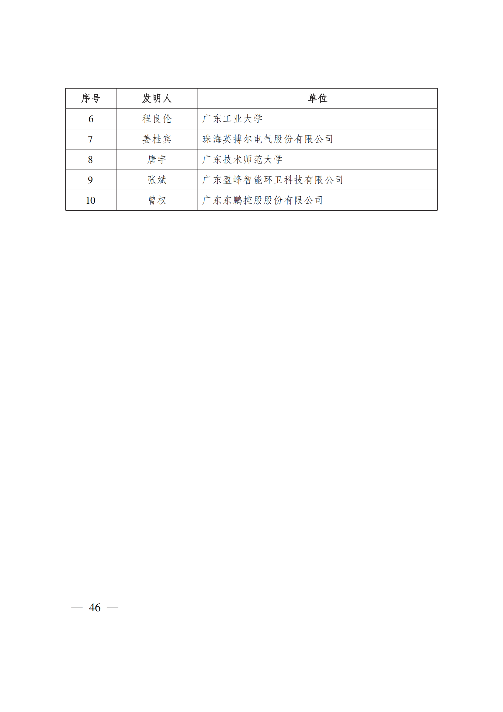 第二十三屆中國專利獎(jiǎng)嘉獎(jiǎng)和第九屆廣東專利獎(jiǎng)獲獎(jiǎng)名單