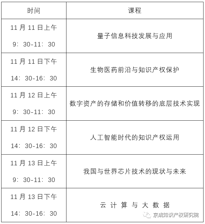 報(bào)名倒計(jì)時！人力資源社會保障部“前沿科技與知識產(chǎn)權(quán)高級研修班”來啦！