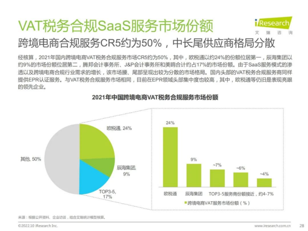 穩(wěn)居中國VAT行業(yè)TOP榜單！歐稅通雙11驚喜福利來襲