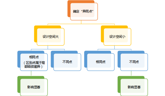 酒類包裝外觀設(shè)計(jì)專利侵權(quán)的判斷