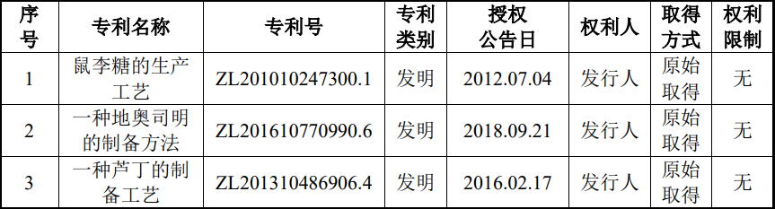 #晨報(bào)#索賠3億新臺(tái)幣！億光電子控告3家公司產(chǎn)品專利侵權(quán)；歐康醫(yī)藥北交所IPO成功過(guò)會(huì)：截至目前，公司已取得授權(quán)專利27項(xiàng)