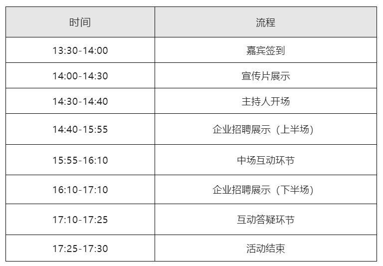 周四下午14:00直播！中新廣州知識(shí)城首屆“五校聯(lián)動(dòng) 職鏈未來”直播帶崗校招活動(dòng)邀您觀看！