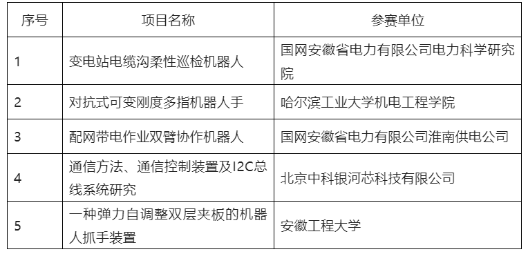 第五屆全國機(jī)器人專利創(chuàng)新創(chuàng)業(yè)大賽決賽及頒獎典禮暨高峰論壇成功舉辦