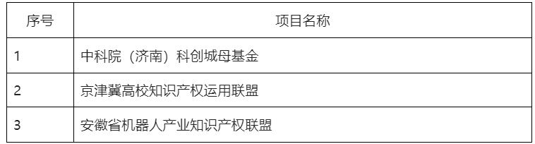 第五屆全國機(jī)器人專利創(chuàng)新創(chuàng)業(yè)大賽決賽及頒獎(jiǎng)典禮暨高峰論壇成功舉辦