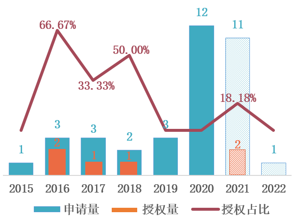 探析微信“圖片大爆炸”背后的圖片文字提取技術(shù)和相關(guān)專利  ?