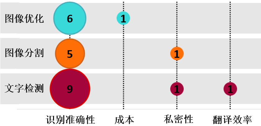 探析微信“圖片大爆炸”背后的圖片文字提取技術(shù)和相關專利  ?