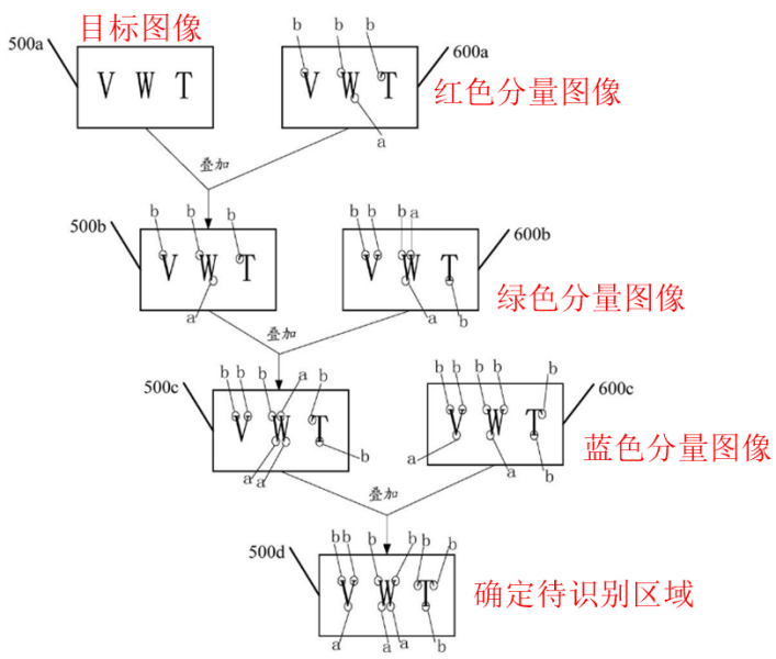 探析微信“圖片大爆炸”背后的圖片文字提取技術(shù)和相關(guān)專利  ?