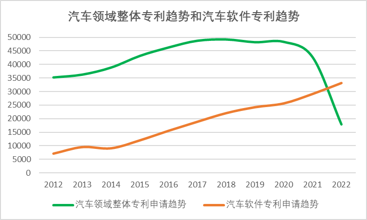 從專(zhuān)利看國(guó)產(chǎn)新能源汽車(chē)在技術(shù)上的突破  ?