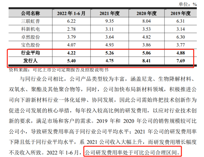 惠通科技IPO：兩起專利糾紛索賠破億元？