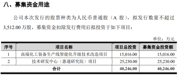 惠通科技IPO：兩起專利糾紛索賠破億元？