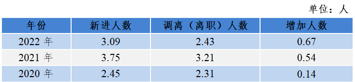 聚焦！《2022年廣東省知識(shí)產(chǎn)權(quán)服務(wù)業(yè)統(tǒng)計(jì)調(diào)查報(bào)告》發(fā)布