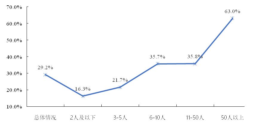 聚焦！《2022年廣東省知識(shí)產(chǎn)權(quán)服務(wù)業(yè)統(tǒng)計(jì)調(diào)查報(bào)告》發(fā)布