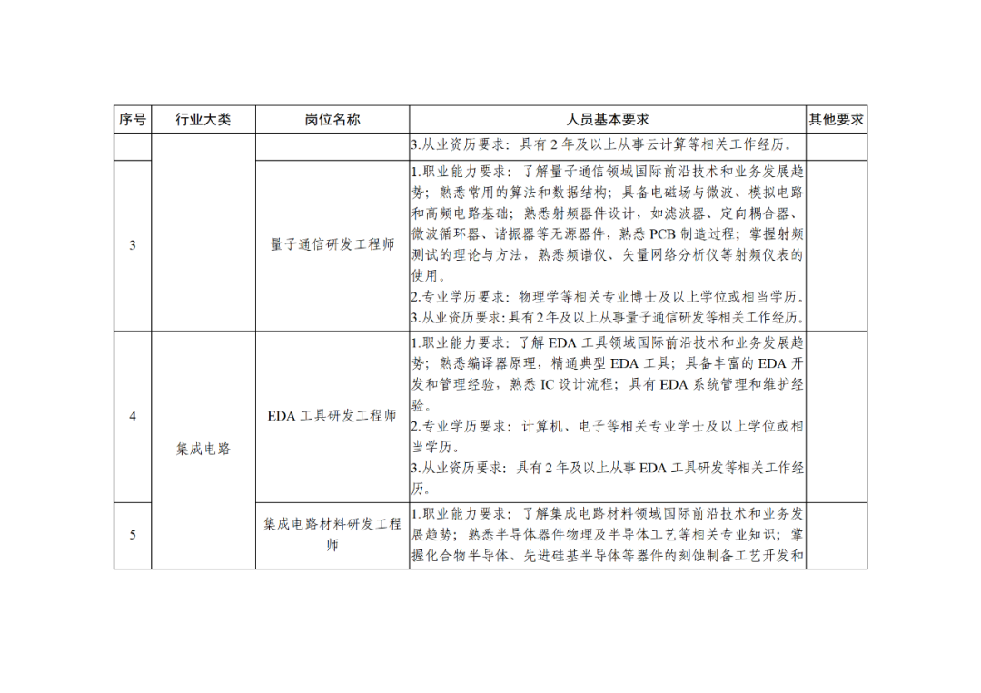 科技部：知識產(chǎn)權(quán)服務(wù)專家被列為北京市外籍“急需緊缺”人才！