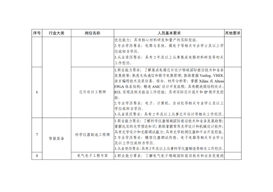 科技部：知識產(chǎn)權(quán)服務(wù)專家被列為北京市外籍“急需緊缺”人才！