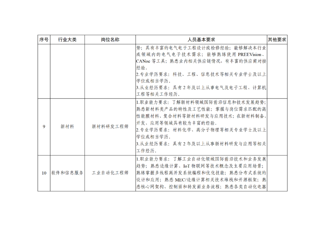 科技部：知識產(chǎn)權(quán)服務(wù)專家被列為北京市外籍“急需緊缺”人才！