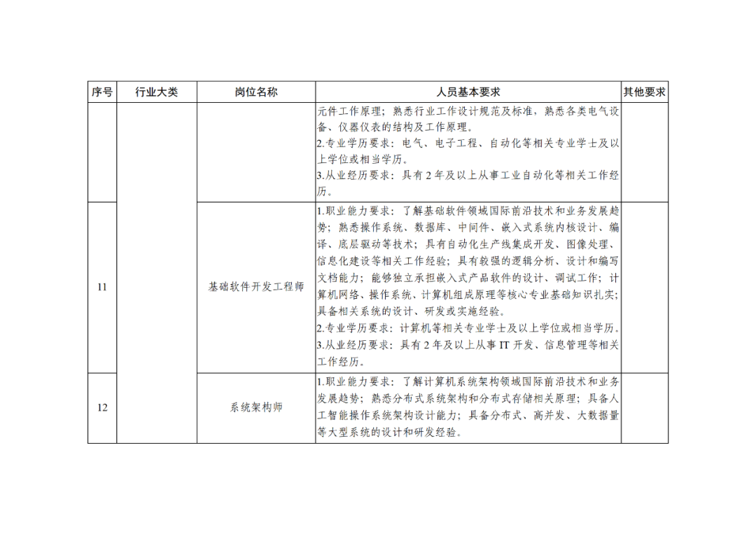 科技部：知識產(chǎn)權(quán)服務(wù)專家被列為北京市外籍“急需緊缺”人才！