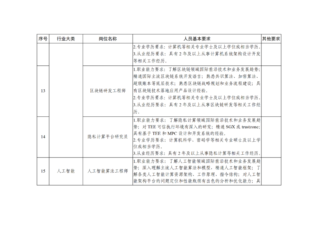 科技部：知識產(chǎn)權(quán)服務(wù)專家被列為北京市外籍“急需緊缺”人才！