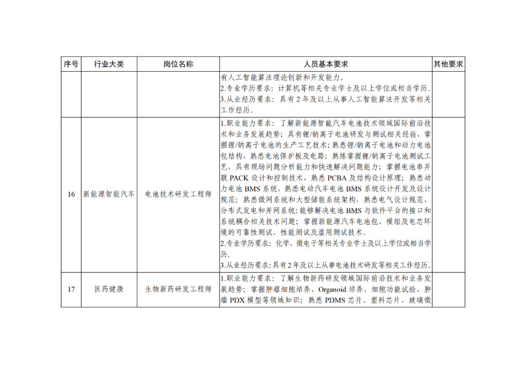 科技部：知識產(chǎn)權(quán)服務(wù)專家被列為北京市外籍“急需緊缺”人才！