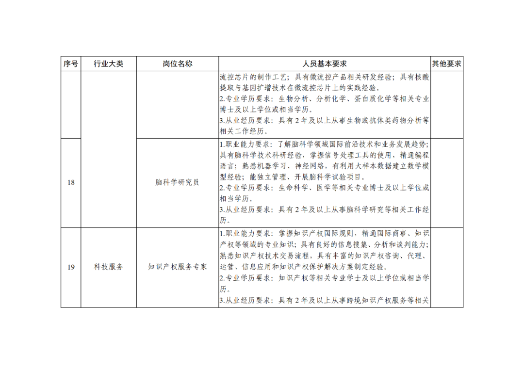 科技部：知識產(chǎn)權(quán)服務(wù)專家被列為北京市外籍“急需緊缺”人才！