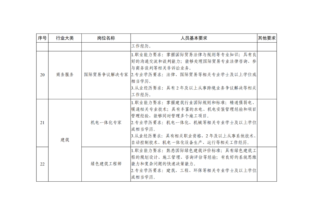 科技部：知識產(chǎn)權(quán)服務(wù)專家被列為北京市外籍“急需緊缺”人才！