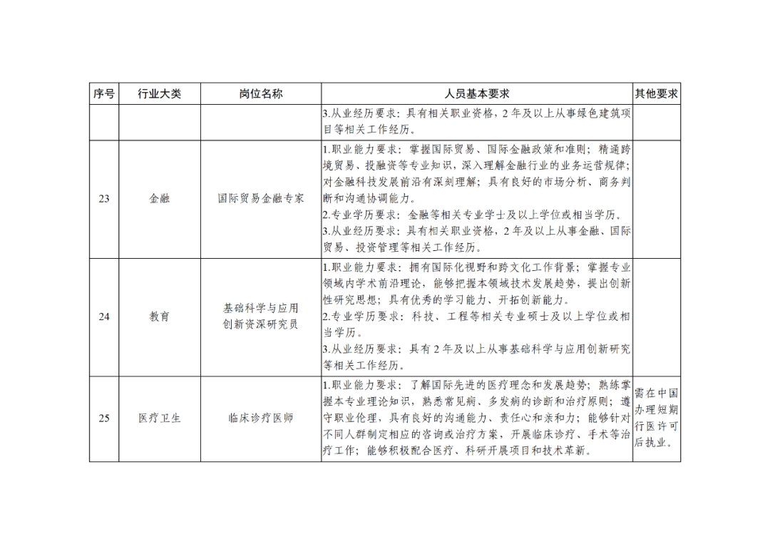 科技部：知識產(chǎn)權(quán)服務(wù)專家被列為北京市外籍“急需緊缺”人才！